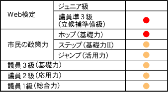 ichiran_marubatsu01.gif