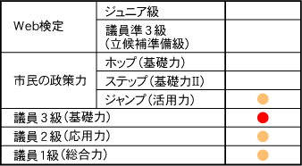 ichiran_kiso01.gif