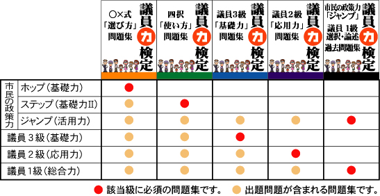 検定と問題集の対応表一覧